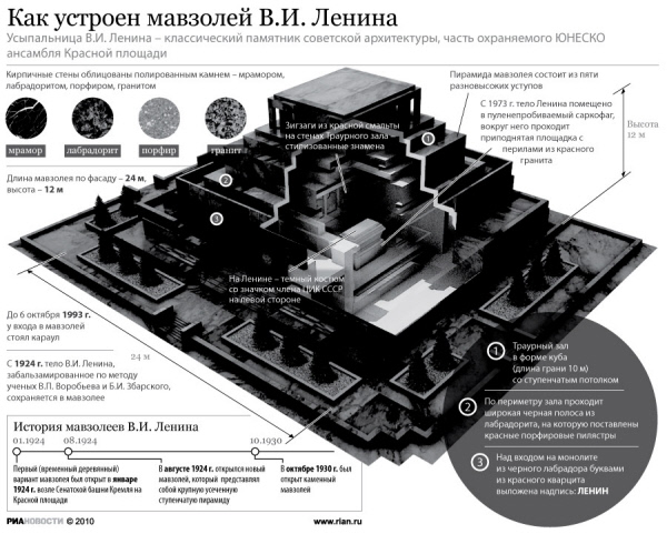 Расписание мавзолея ленина 2024. Мавзолей Ленина схема. Мавзолей Ленина схема план. Проект схема мавзолея Ленина. Мавзолей Ленина планировка.