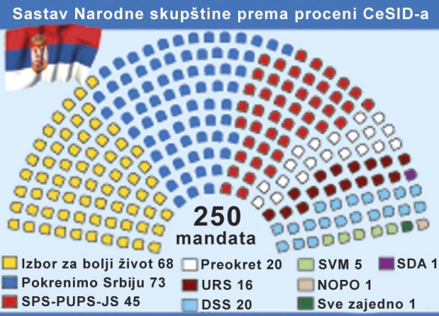 Postoji li u Srbiji opozcija?