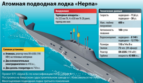 Атомска подморница