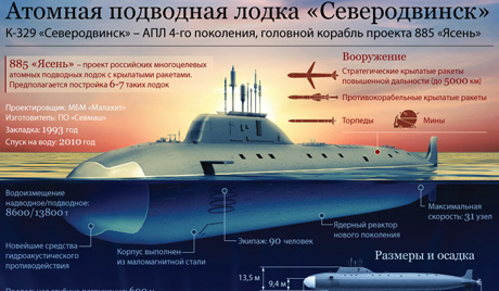 Подморница