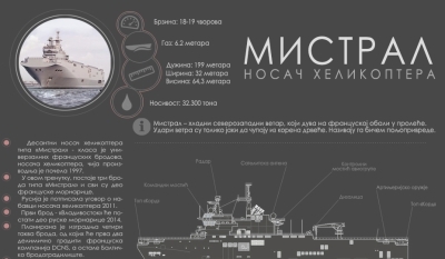 Први руски носач хеликоптера