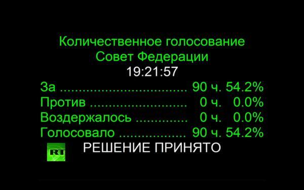 Руски Савет Федерације одобрио кориштење Војске Русије на Криму