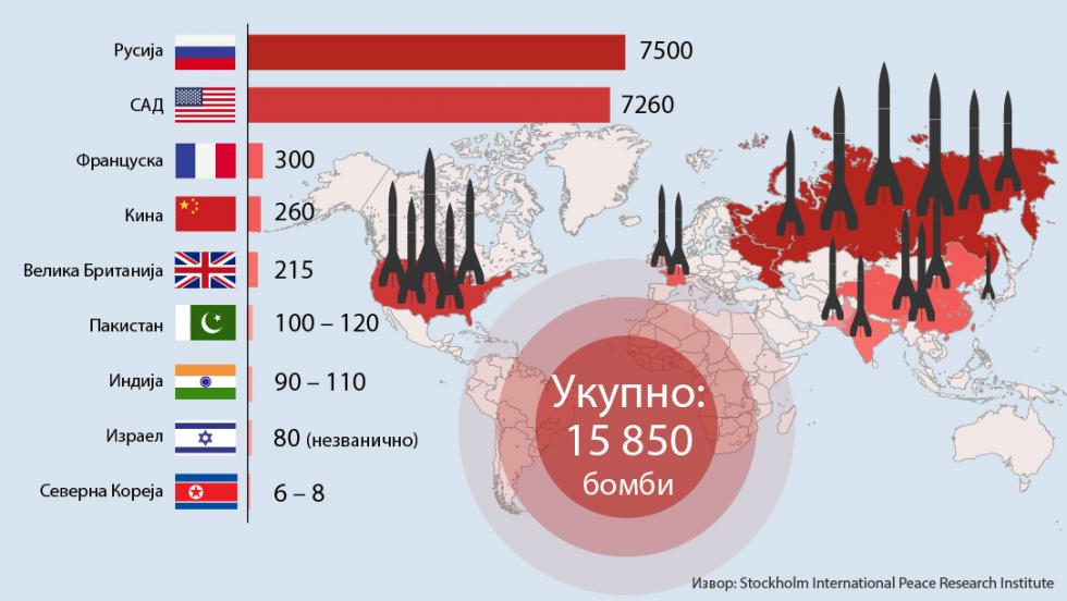 Нуклеарна безбедност коначно у рукама међународних структура