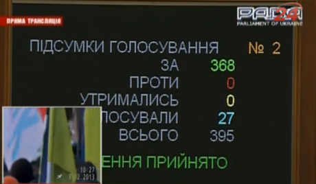 Рада разматра питање неповерења влади Украјине без њеног присуства