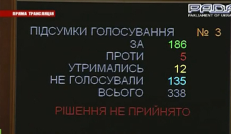Украјинска опозиција није постигла оставку владе