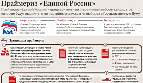 На прејмериз као Јединствени фронт