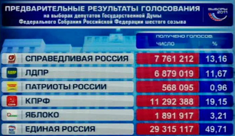 У Русији се праве нове странке